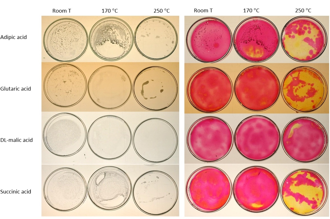 Effect of temperature on decomposition of WOAs (activators in solder flux systems). Red coloration indicates amount of acid